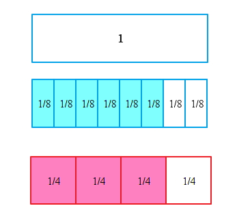 Write a mixed number as a sum